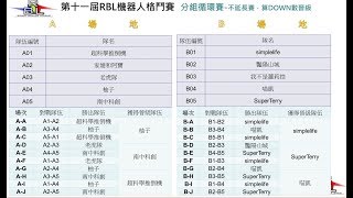 11th RBL BG 喵凱 vs 豔陽山城