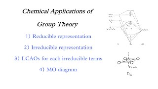 Chemical application of Group Theory - Constructing MO diagram of square planar complex