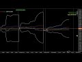 NZDUSD Strategy Backtest - Genius AI Investors Circle