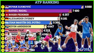 Best Tennis Players in ATP Ranking (2000 - 2024)