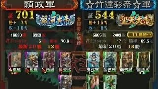 【三国志大戦３　頂上対決】 穎政軍 VS ☆竹達彩奈☆軍【2014-3-15】sangokushitaisen3