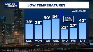 KHOU 11+ Weather Impact: Mid-week cold front to cause temps to plummet in Houston area