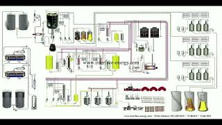 Crude Oil Refinery Technical Process