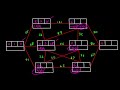 Dijkstras Algorithm