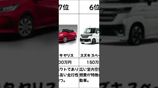 「2024年 新車ランキングTOP10！最新モデルを徹底比較！」