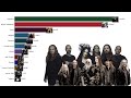 Most Popular Symphonic Metal Bands (2003-2023)