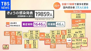 全国１７府県で最多を更新 国内感染者２万人に迫る