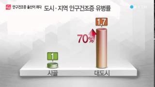 '안구건조증' 환자 많은 지역 따로 있다? / YTN