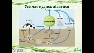 Екошкола: Лекція 2.3. Закони Коммонера.