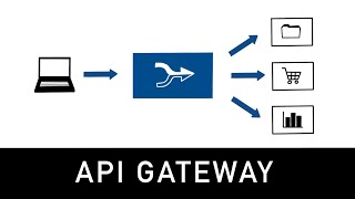API Gateway : comprendre l'essentiel en 4 minutes