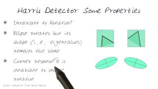 Harris Detector Some Properties 2