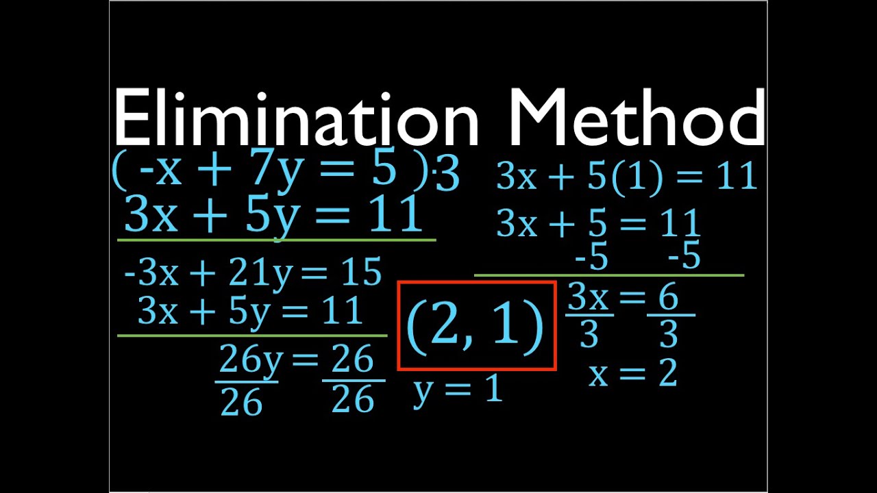 Elimination Method