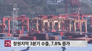 창원지역 3분기 수출, 7.8% 증가