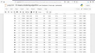 K means clustering algorithm example using Python - Part 2