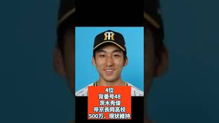 阪神タイガース　2024年推定年棒　2022年ドラフト選手 #阪神タイガース #プロ野球 #年俸