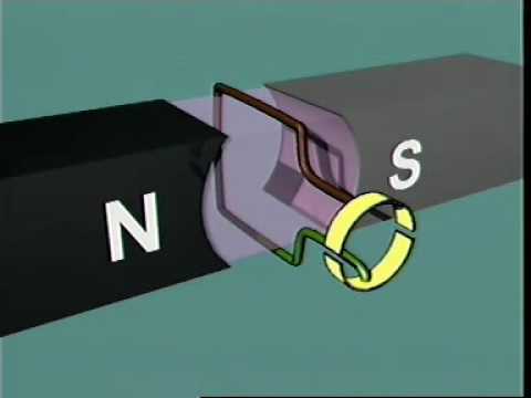 What are the function of commutator?