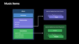 WWDC21: Meet MusicKit for Swift | Apple