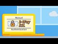 Tutorial: Two-Way SSL Mutual Authentication