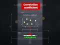 Understanding Correlation Coefficient: The Key to Data Analysis