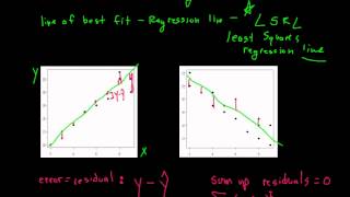 AP Statistics: Chapter 8 - Linear Regression Part 1