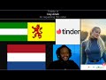 Tinder Adventure In Rotterdam, South Holland, Netherlands With Uncool Jamal (part 2)