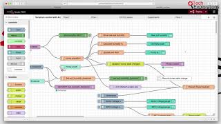 05.10 (Node-RED project)  Introduction to Node-RED, examples and documentation