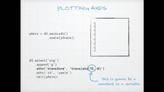 D3 Scatterplot 3 -- Axes