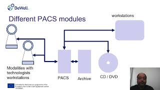 PACS, e-file, RIS: BeWell-T09 - Module 9