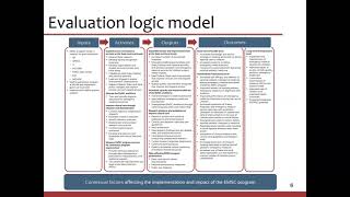 EMSC Program Evaluation