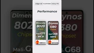 Samsung Galaxy F54 Vs Motorola Edge 40 Review