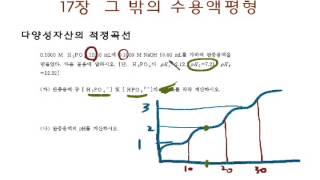 17.12 다양성자 산 적정문제