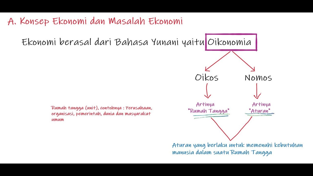 1 . Konsep Ilmu Ekonomi Dan Masalah Ekonomi - YouTube