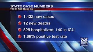 Springfield Police share warning signs, resources for domestic abuse