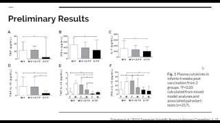 Does Diphtheria-Tetanus-Acellular Pertussis Vaccination Affect Influenza Vaccine Immunogenicity?