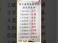 家里再穷也要扔掉的9样东西！ shorts 傳統文化