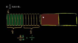 五年级数学 134 |分数的意义和性质：把分数化成小数：6:12