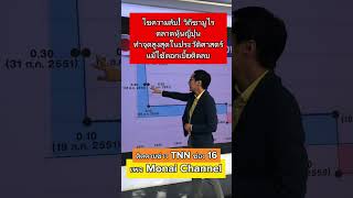 ไขความลับ! ตลาดหุ้นญี่ปุ่นทำจุดสูงสุดใหม่ในประวัติศาสตร์แม้ใช้ดอกเบี้ยติดลบแก้ปัญหา”ทศวรรษที่หายไป”