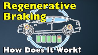 Regenerative Braking: Turning Motion Into Electricity