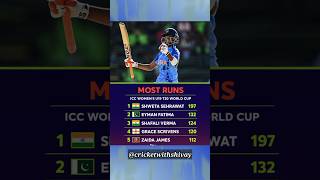 MOST RUNS ICC WOMEN'S U19 T20 WORLD CUP | #under19worldcup #shorts