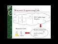 Forming mnemonic codes from a Logic Ladder