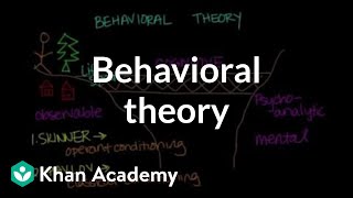 Behavioral theory | Behavior | MCAT | Khan Academy