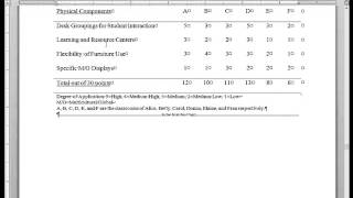 UCF ETD Tutorial: Page Orientation