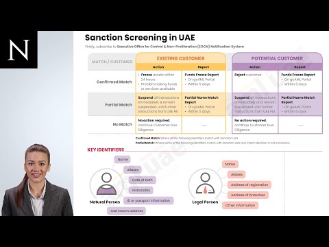 Sanctions screening in the UAE – Anti-Money Laundering (AML) UAE