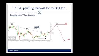 How Wave Theory Has Accurately Predicted Market Tops & Bottoms Over the Past 75+ Years!