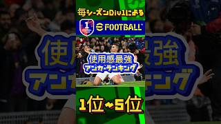 アンカー最強ランキング#shorts#イーフト#イーフットボール#efootball#最強MF#最強アンカー#おすすめ選手#ガチスカ#おすすめフォメ#おすすめアンカー#ロドリ#シウバ#ザカリア