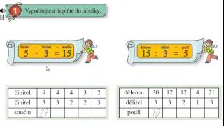 Násobení 0,1,2,3, dělení 1,2,3; Matýskova matematika 6.díl, strana 20, cvičení 1