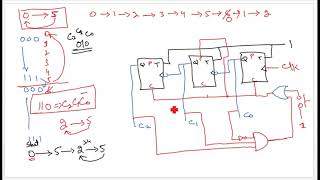 S21 DLD Lecture#17|Auto Reset/Preset Counter