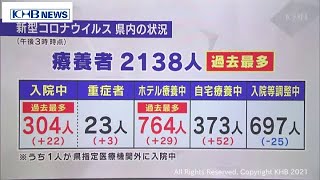 宮城県内の入院・療養患者が過去最多（20210823OA)