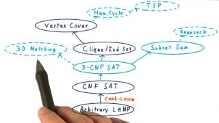 NPC Conclusion - Georgia Tech - Computability, Complexity, Theory: Complexity