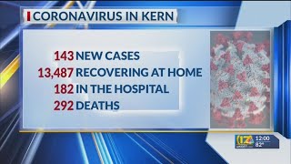 Kern County Public Health reports 143 new COVID-19 cases